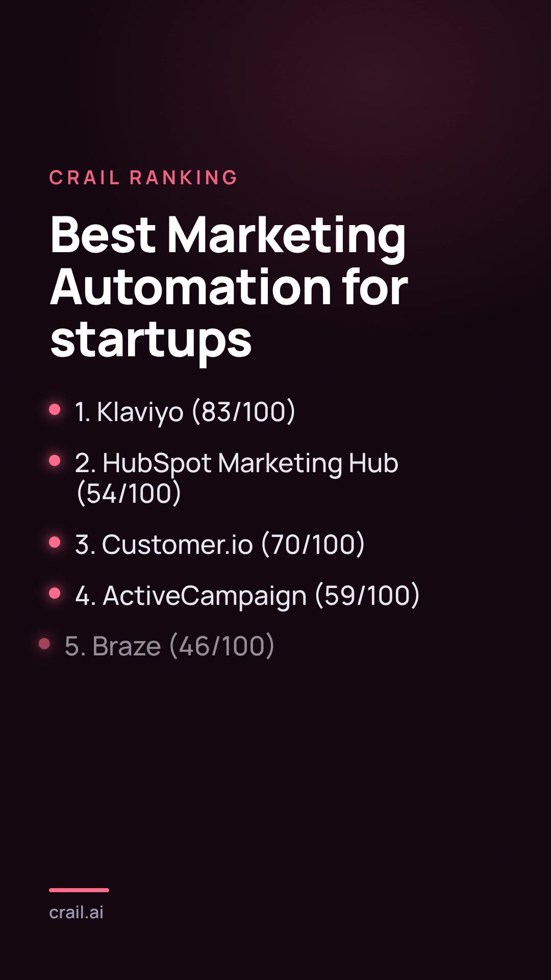 Best Marketing Automation for startups