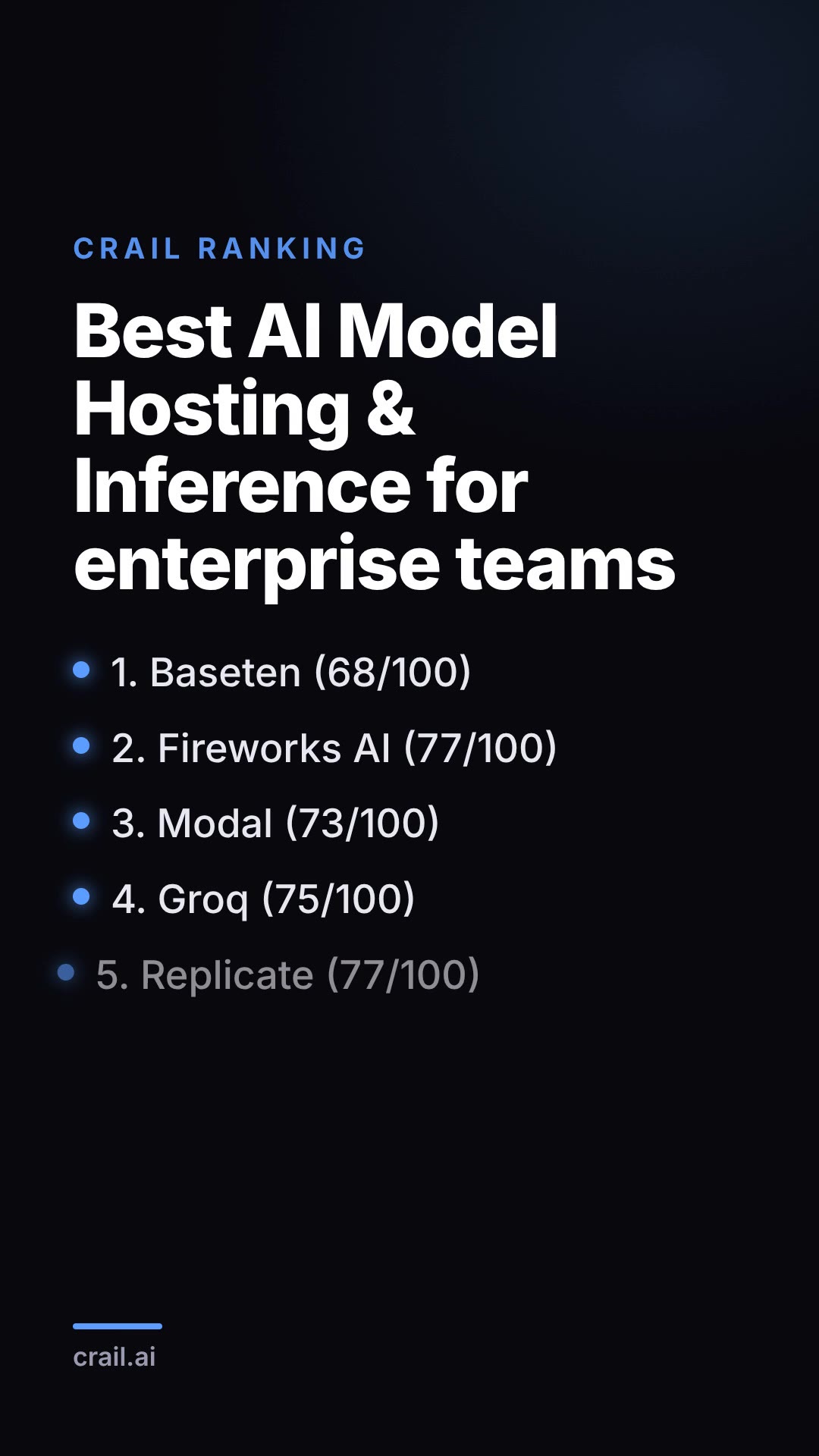Best AI Model Hosting & Inference for enterprise teams