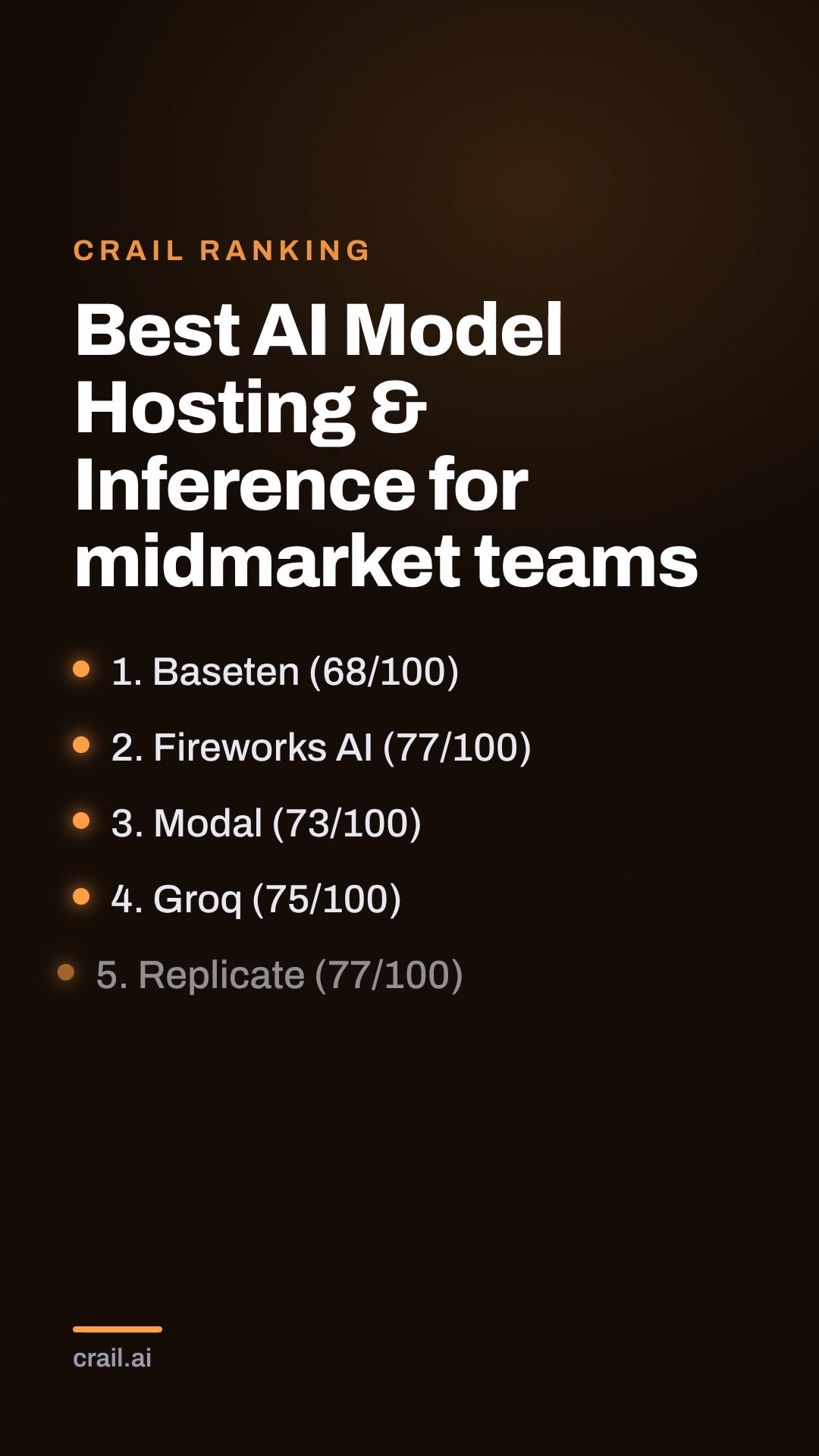 Best AI Model Hosting & Inference for midmarket teams