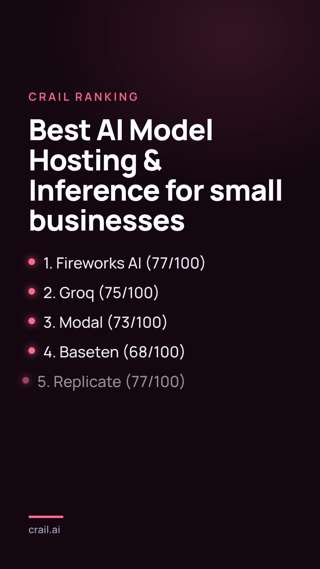 Best AI Model Hosting & Inference for small businesses