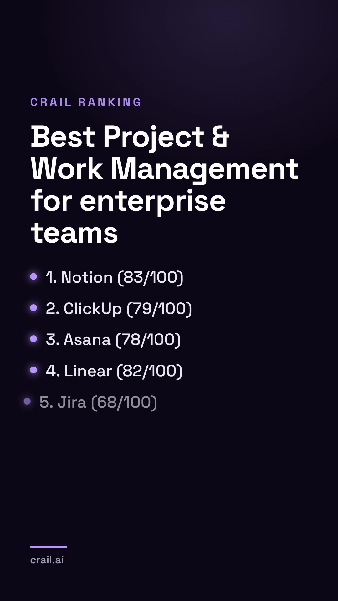 Best Project & Work Management for enterprise teams