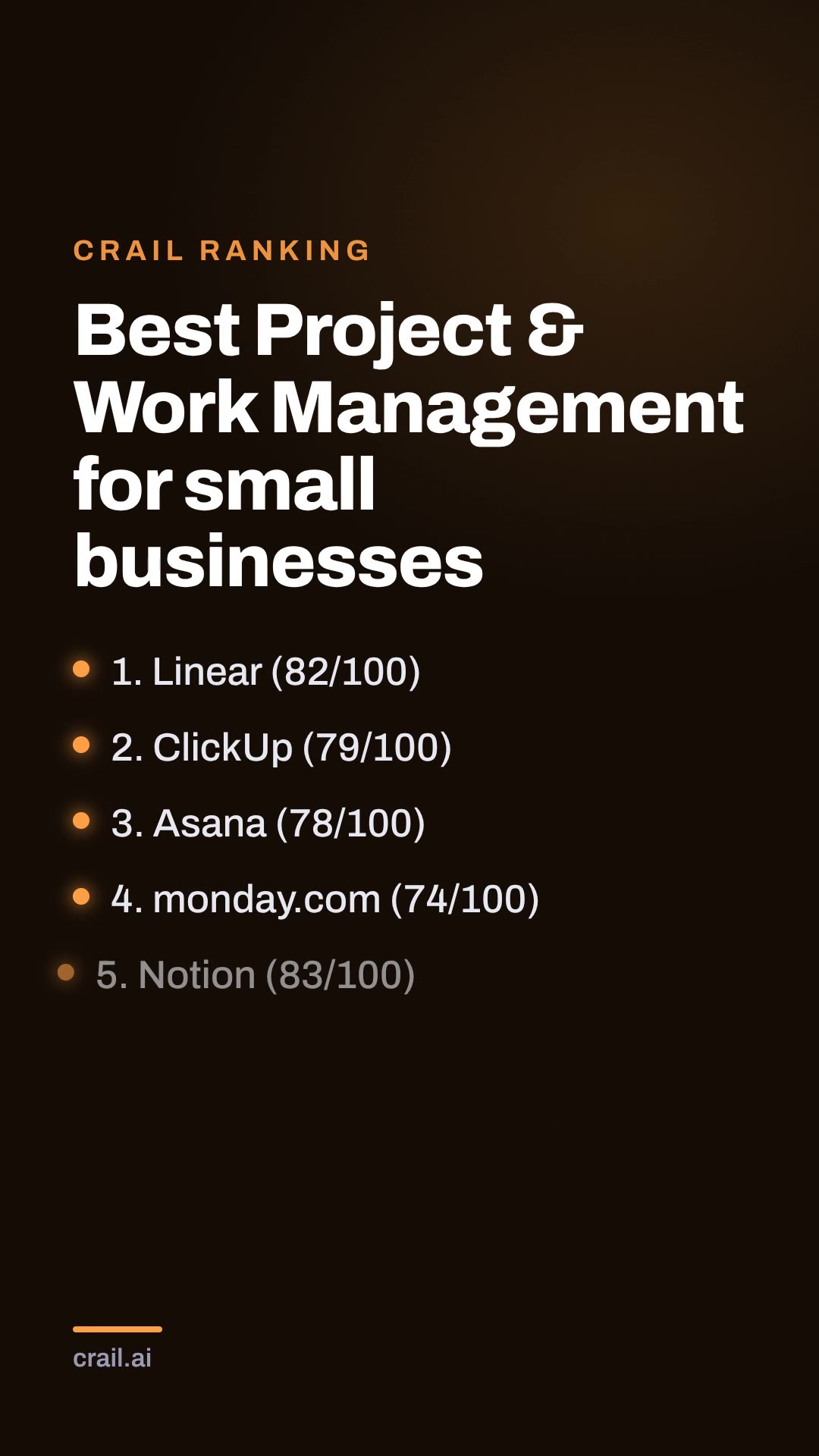 Best Project & Work Management for small businesses