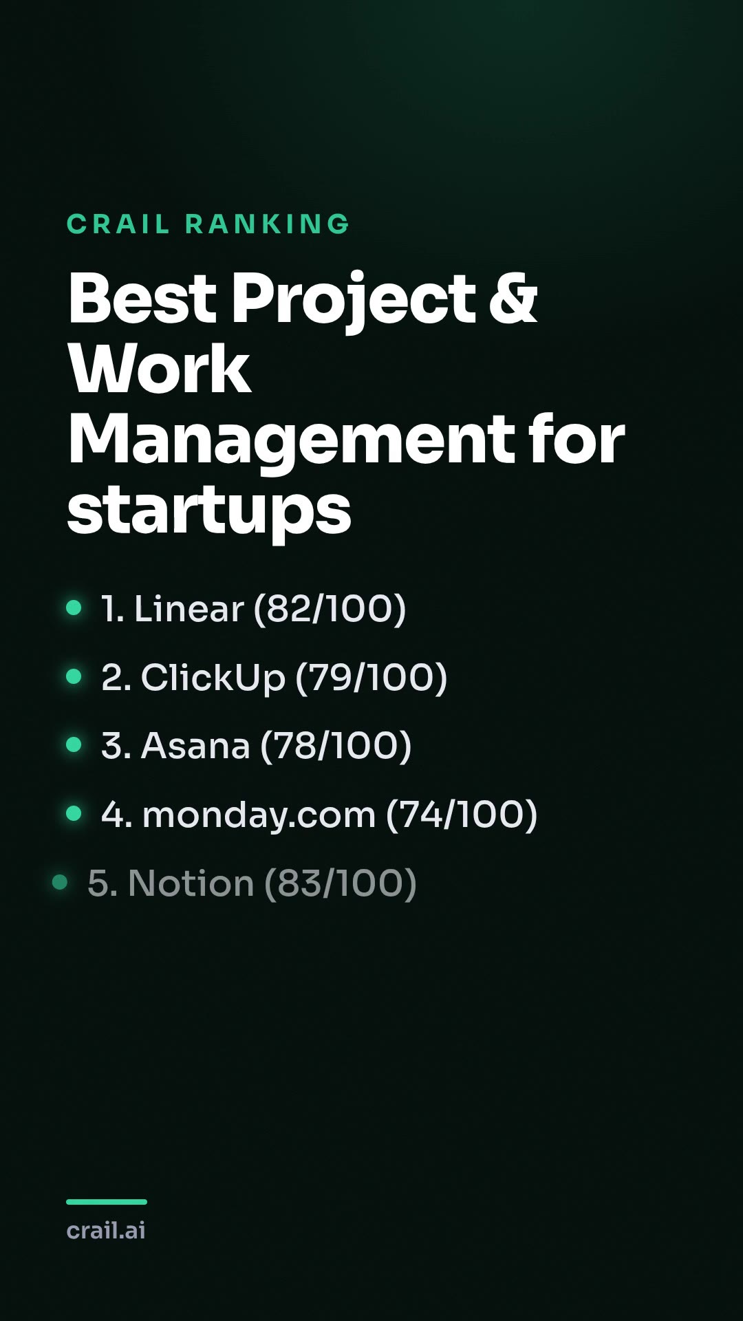 Best Project & Work Management for startups
