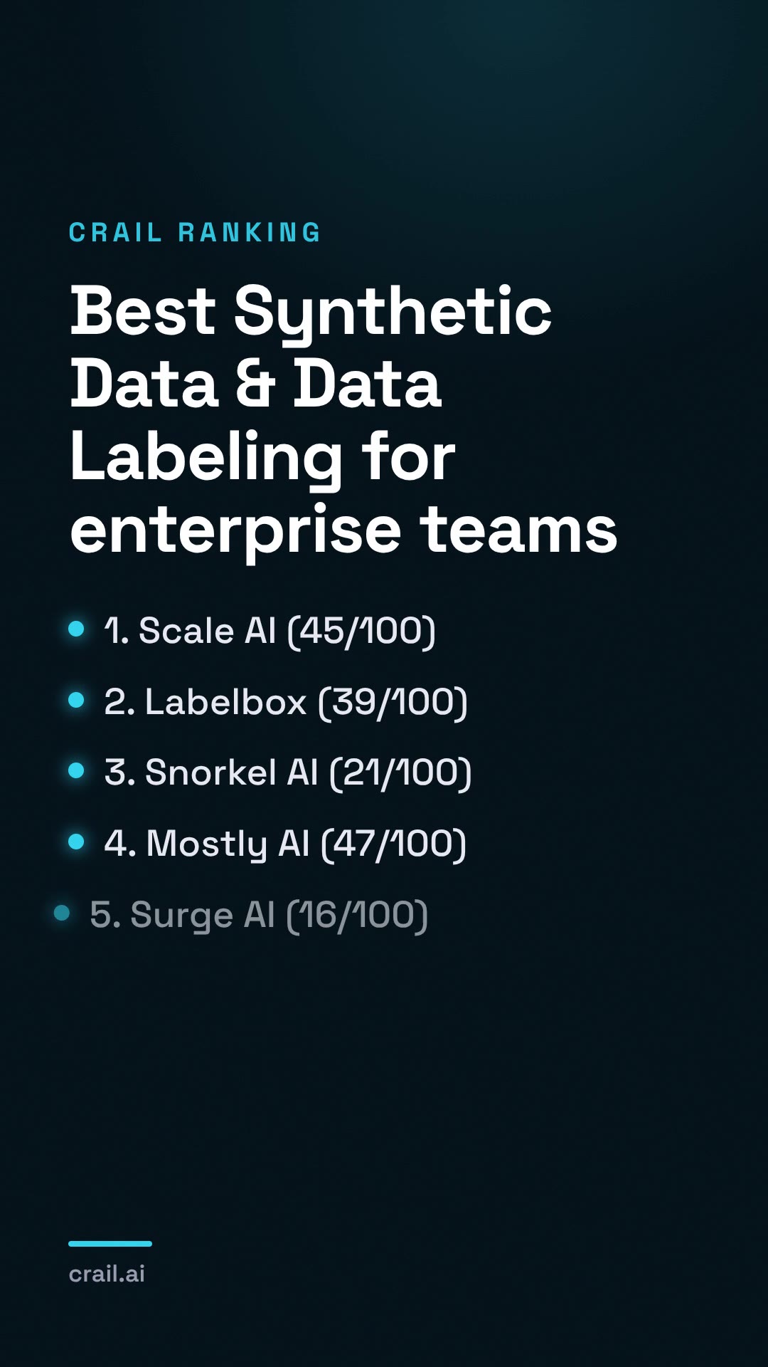 Best Synthetic Data & Data Labeling for enterprise teams
