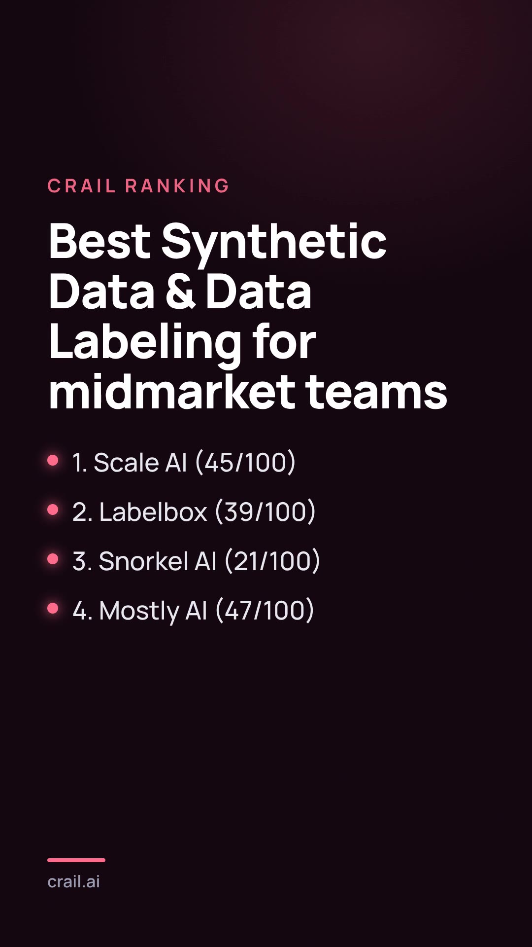 Best Synthetic Data & Data Labeling for midmarket teams