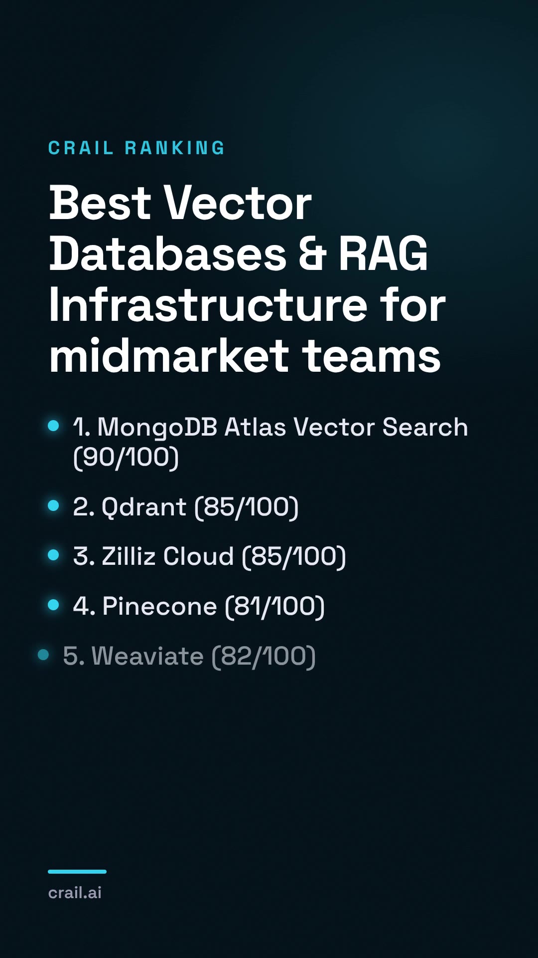 Best Vector Databases & RAG Infrastructure for midmarket teams