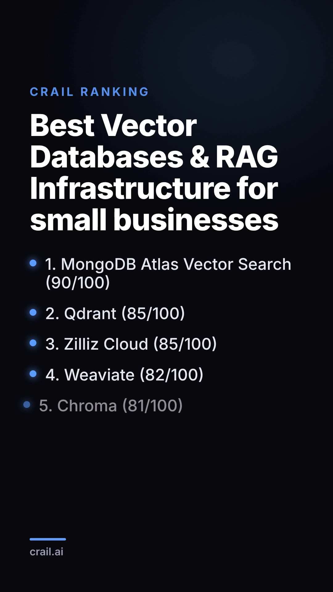Best Vector Databases & RAG Infrastructure for small businesses