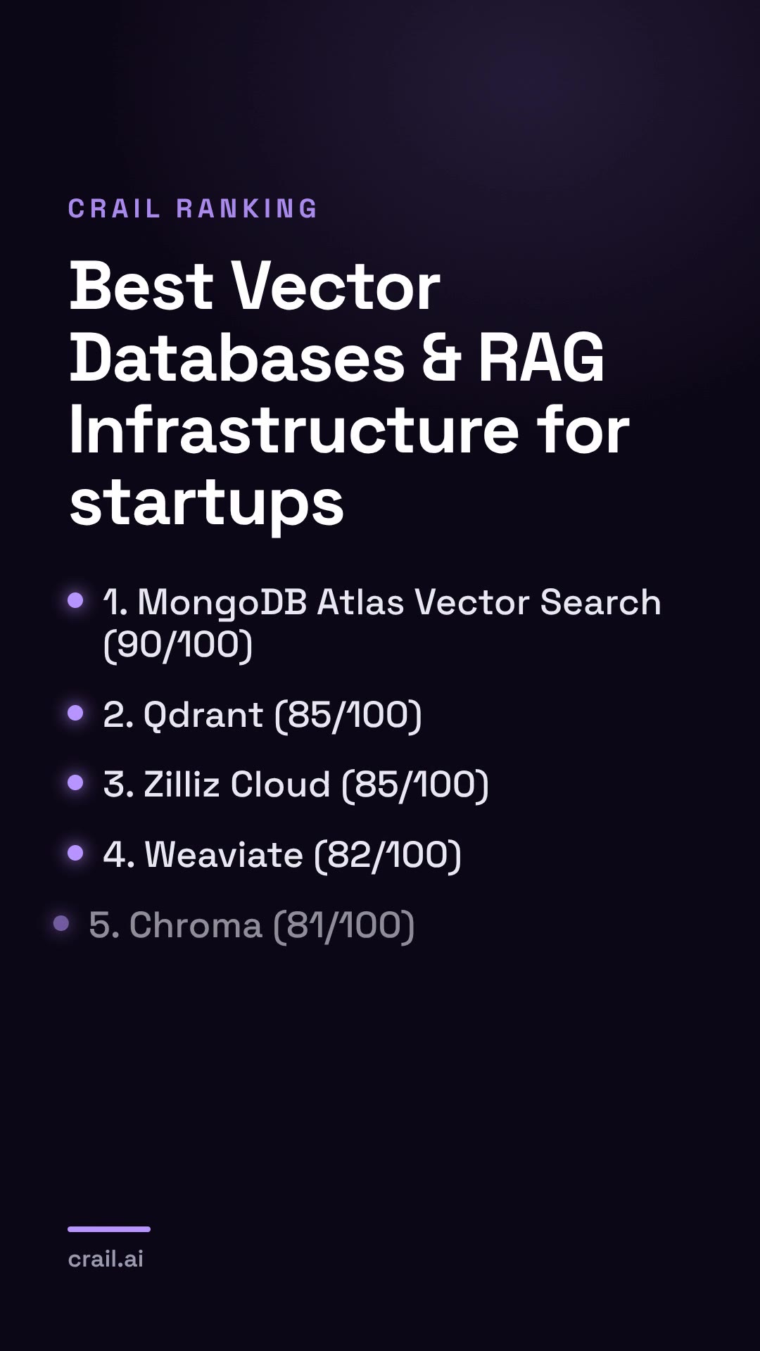 Best Vector Databases & RAG Infrastructure for startups