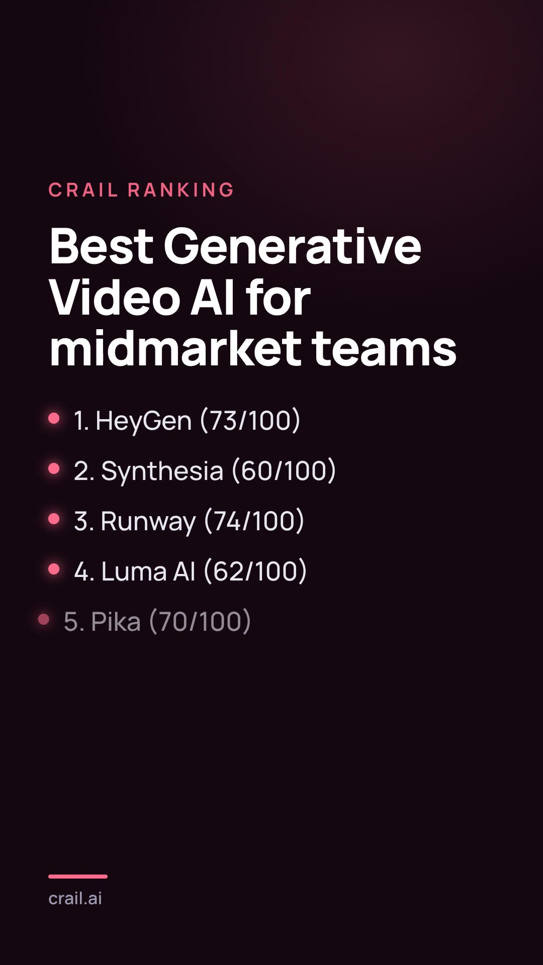 Best Generative Video AI for midmarket teams