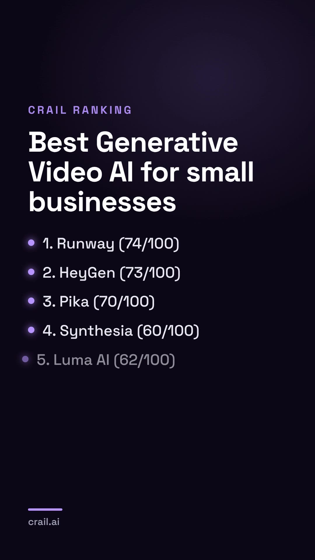 Best Generative Video AI for small businesses
