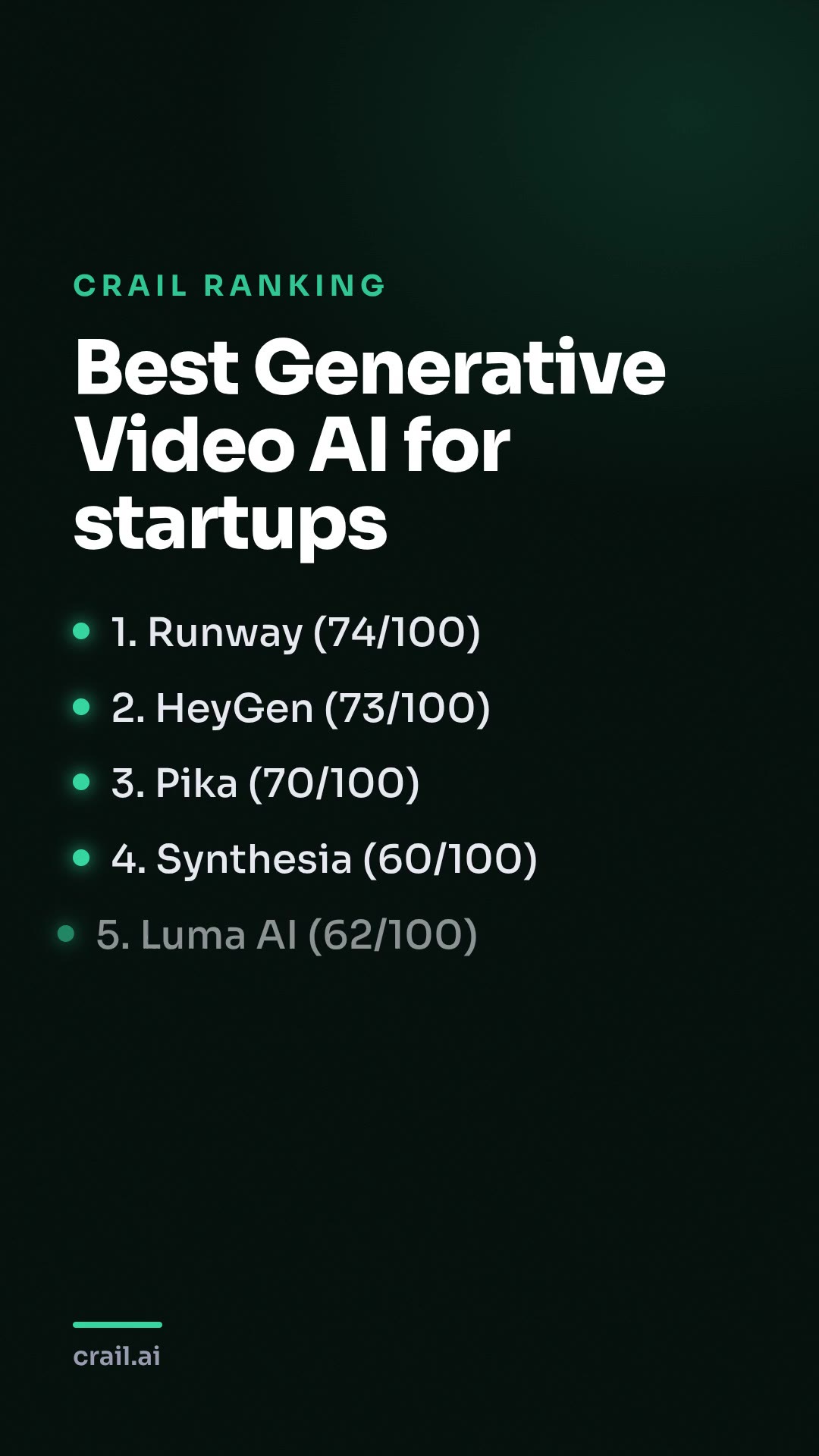 Best Generative Video AI for startups