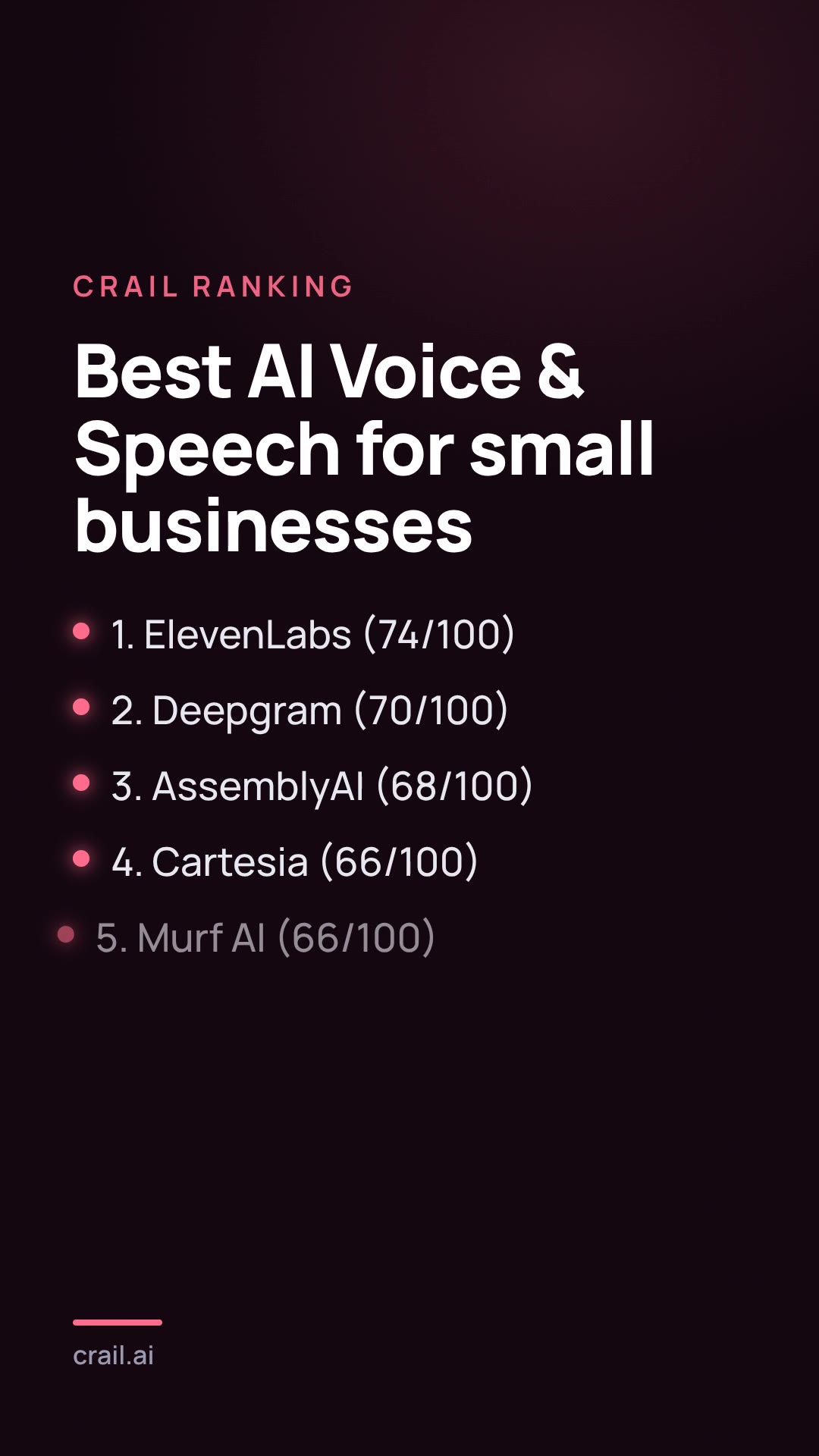 Best AI Voice & Speech for small businesses