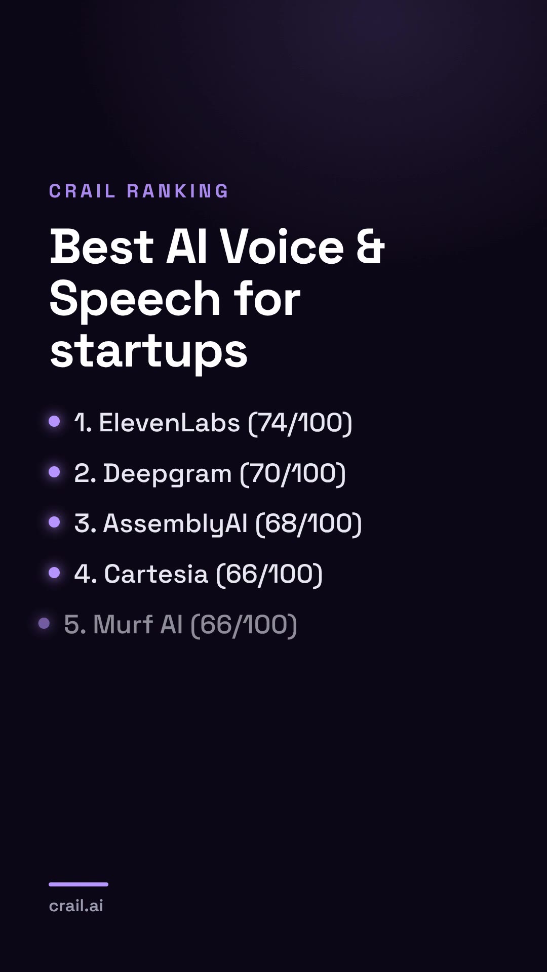 Best AI Voice & Speech for startups