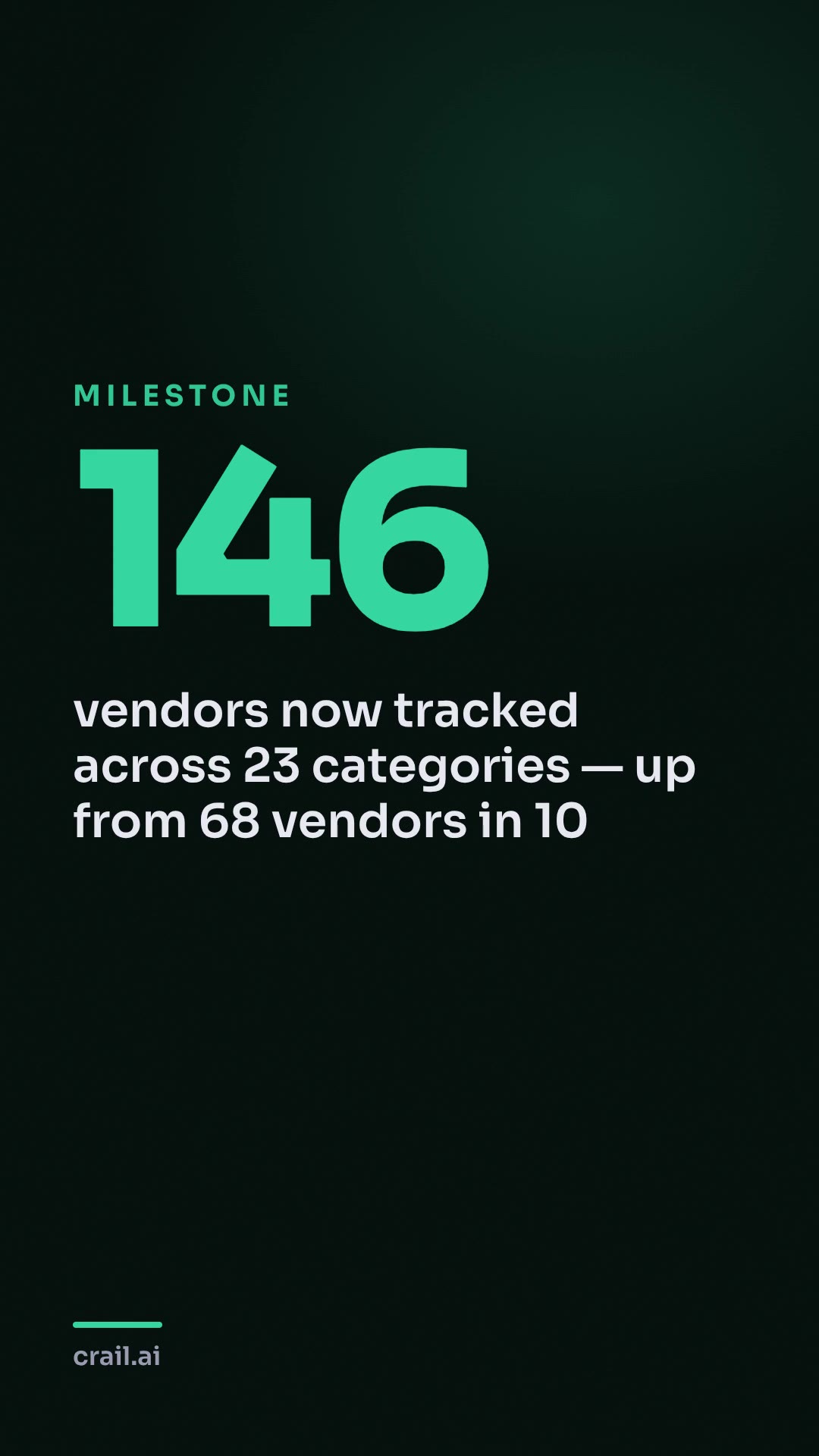 Crail now tracks 146 vendors across 23 categories