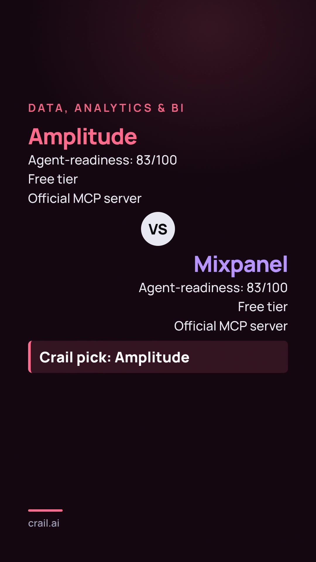 Amplitude vs Mixpanel