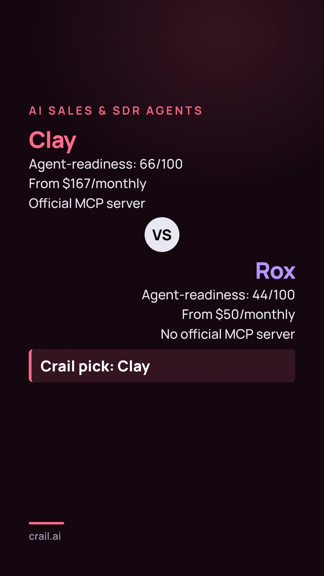Clay vs Rox