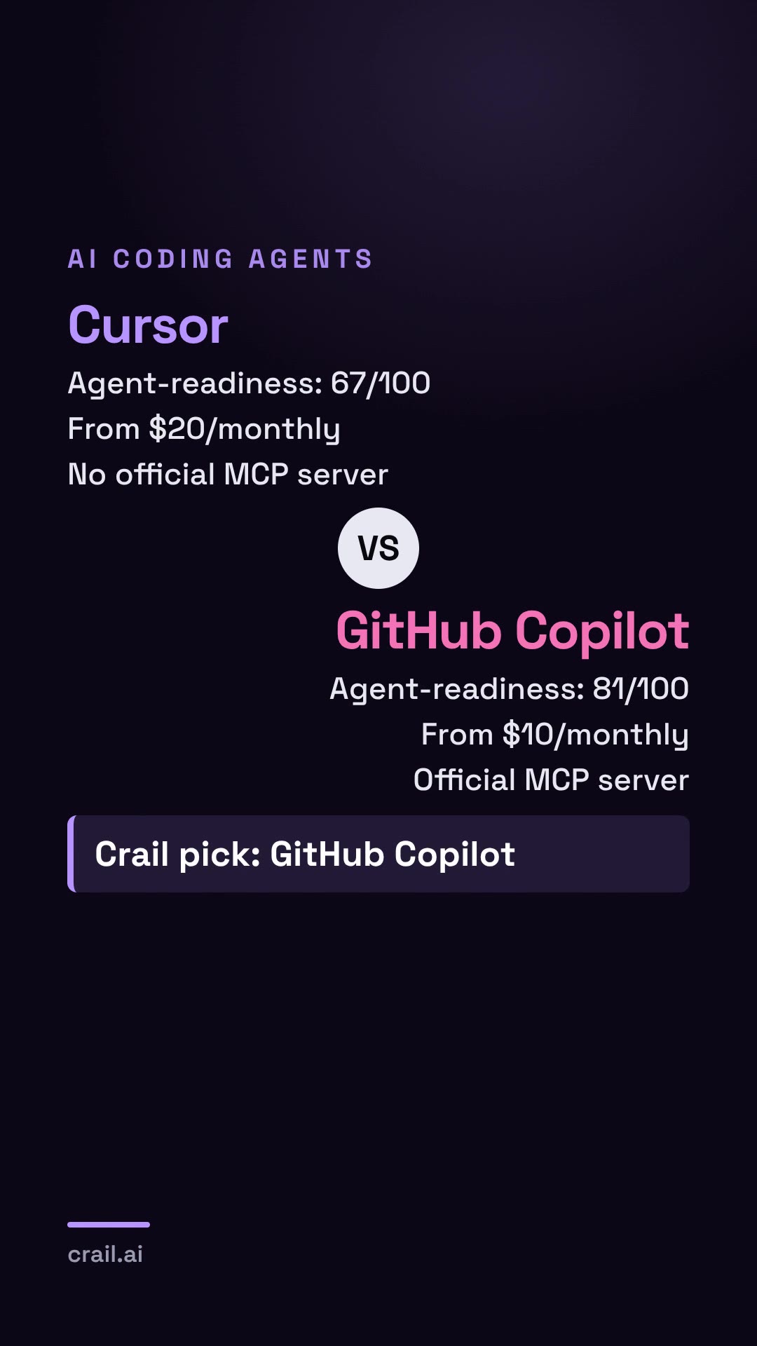 Cursor vs GitHub Copilot