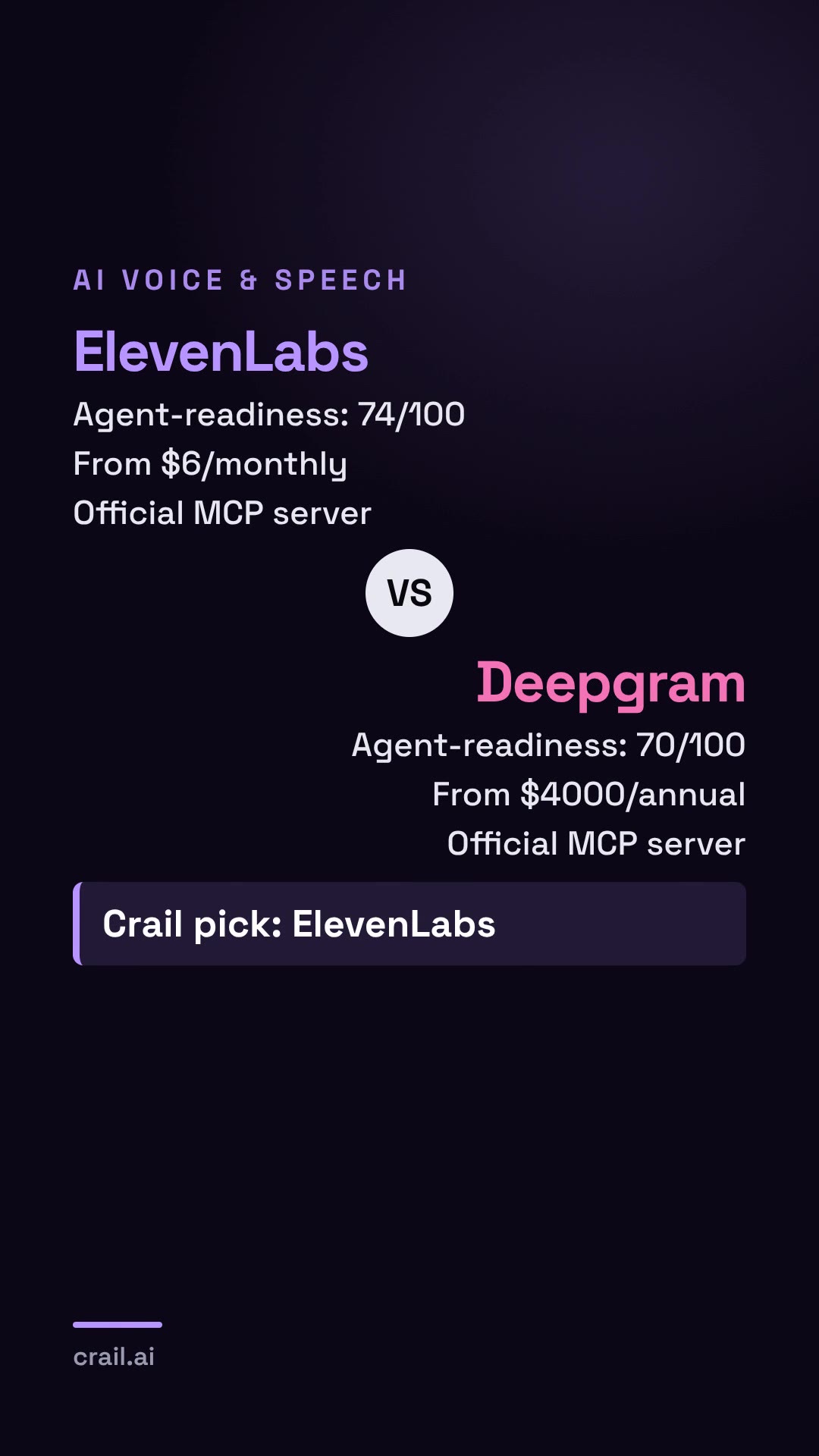 ElevenLabs vs Deepgram