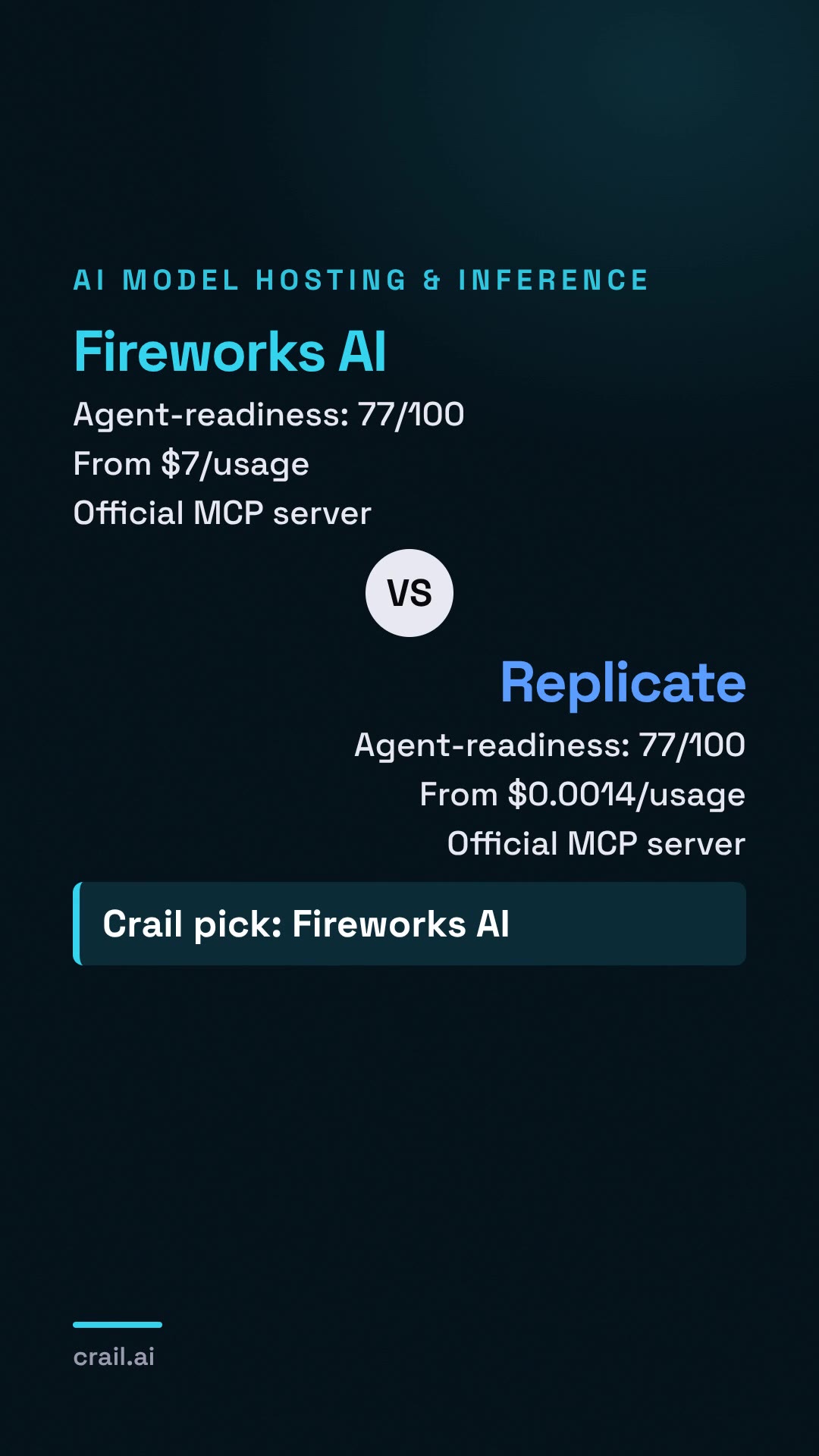 Fireworks AI vs Replicate