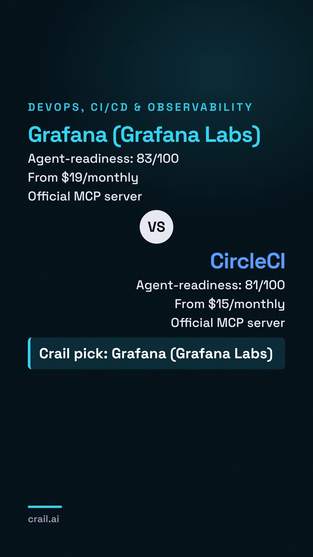 Grafana (Grafana Labs) vs CircleCI