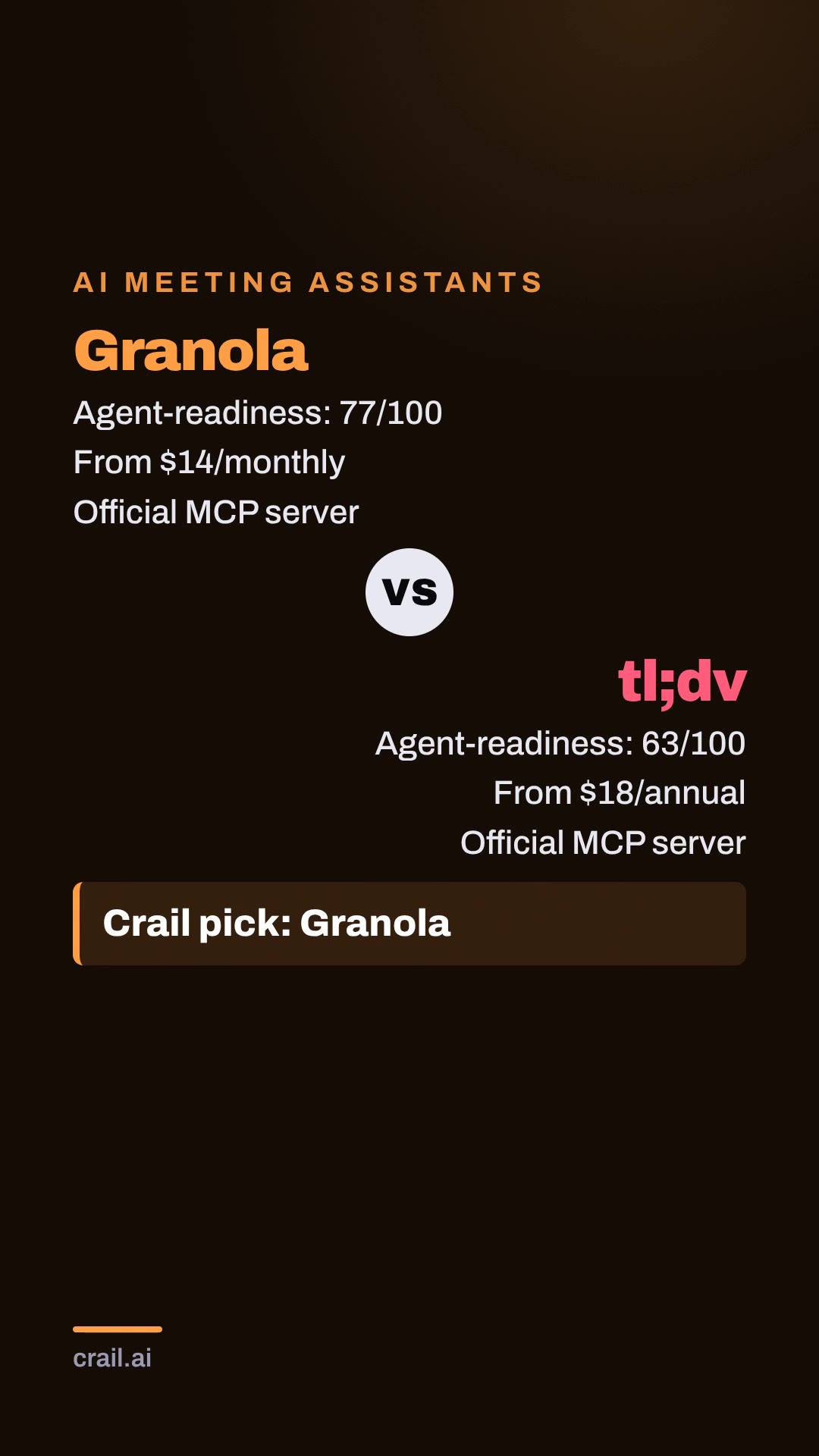 Granola vs tl;dv