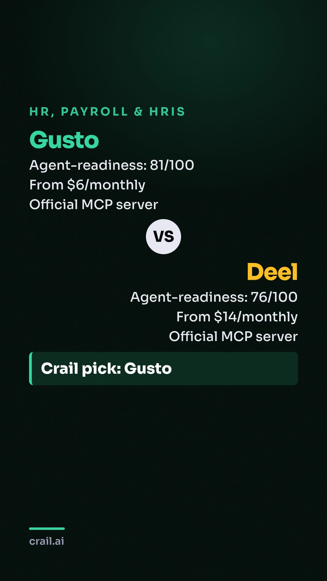 Gusto vs Deel