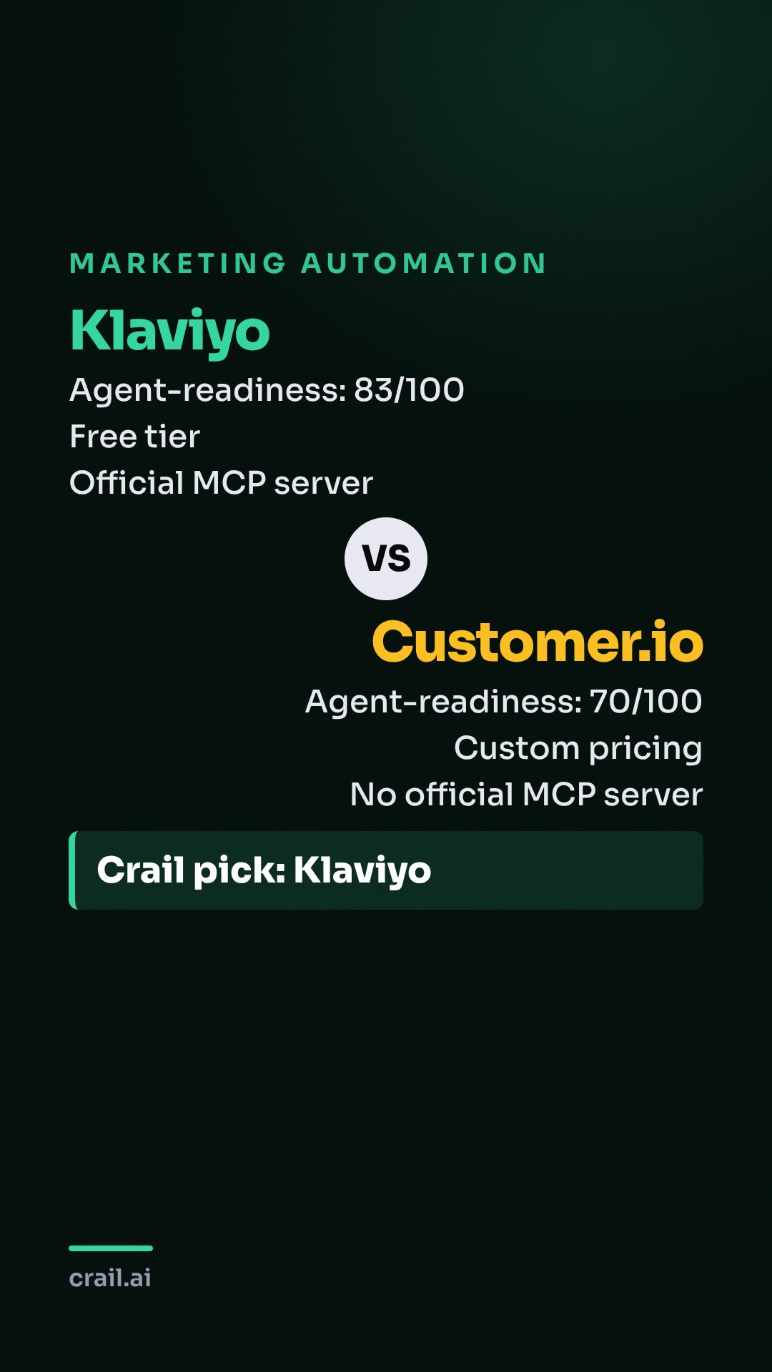 Klaviyo vs Customer.io