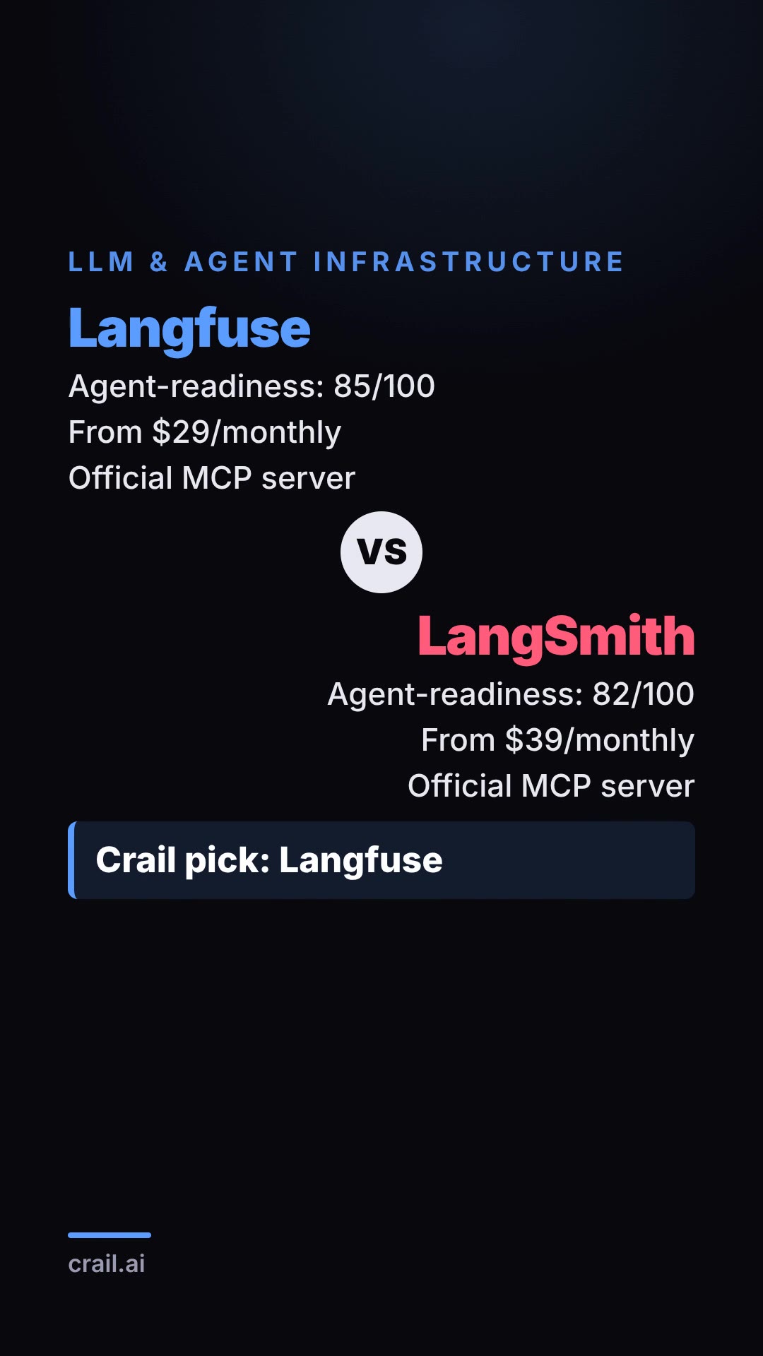 Langfuse vs LangSmith
