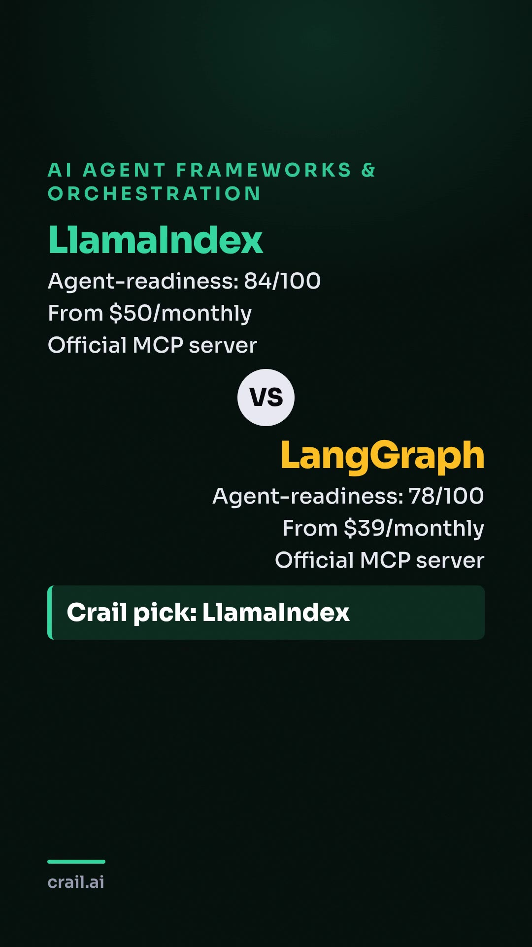 LlamaIndex vs LangGraph
