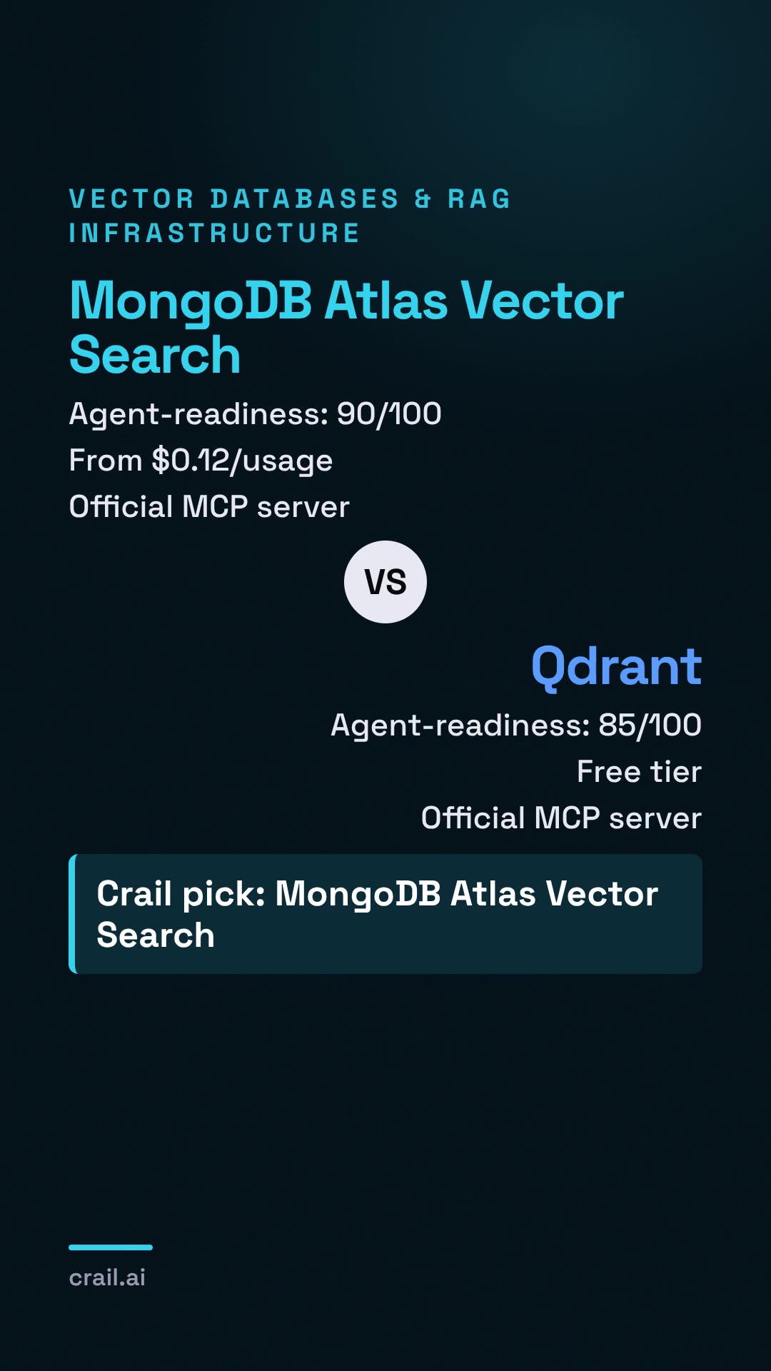 MongoDB Atlas Vector Search vs Qdrant