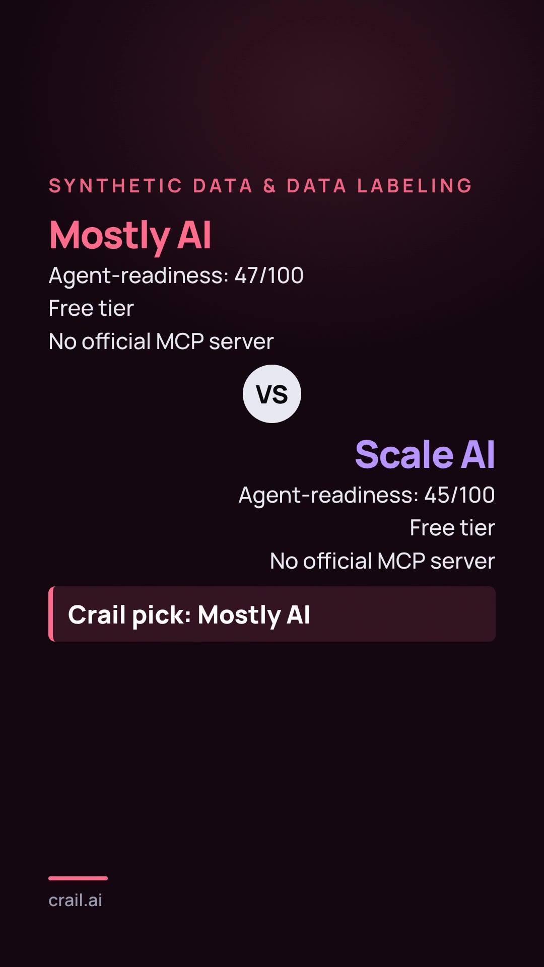 Mostly AI vs Scale AI