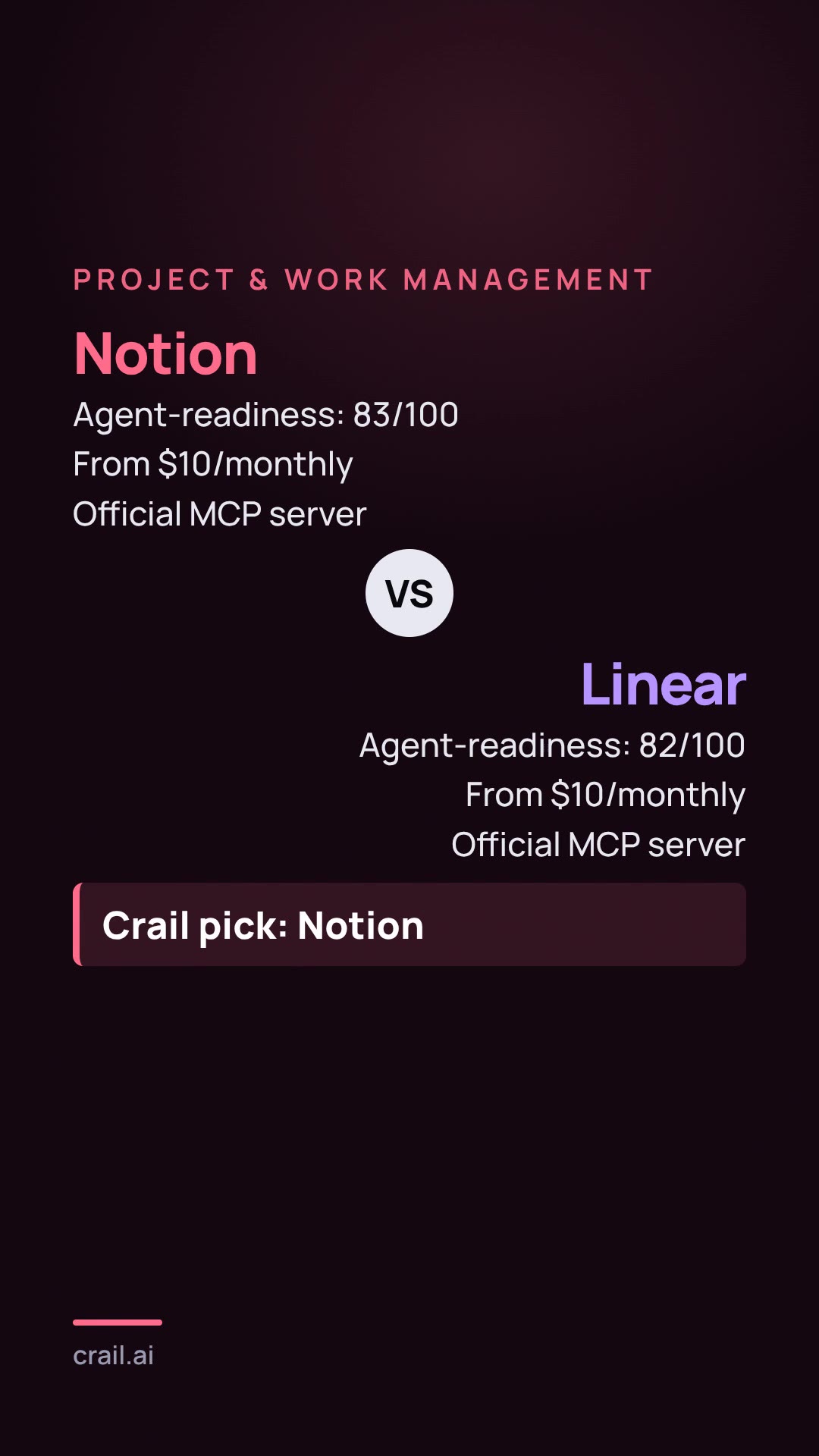 Notion vs Linear