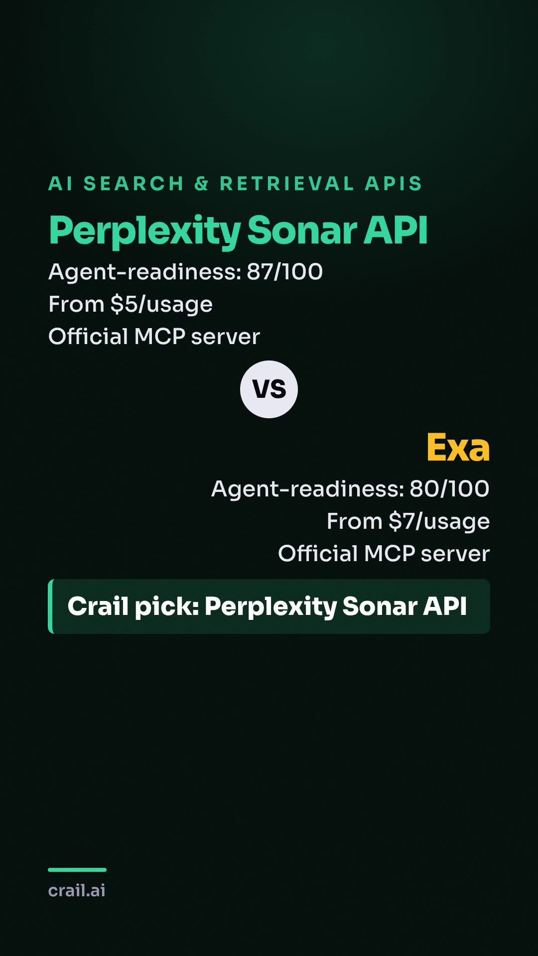 Perplexity Sonar API vs Exa