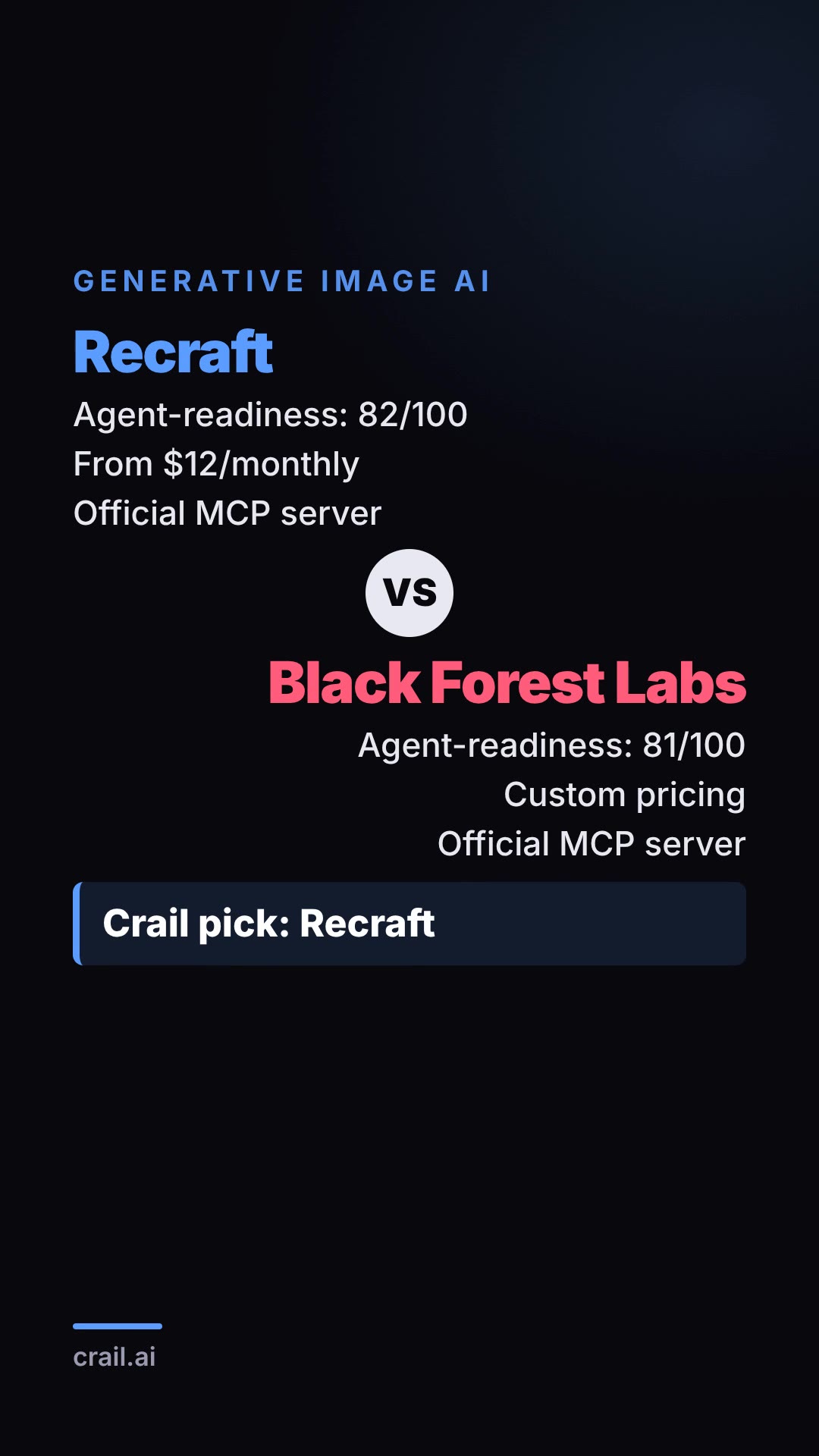 Recraft vs Black Forest Labs