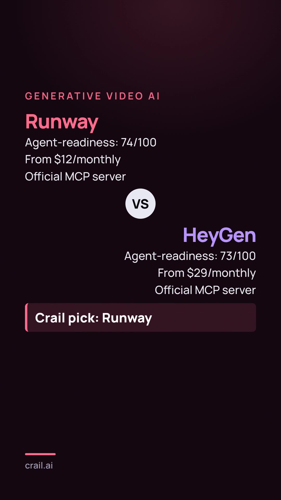 Runway vs HeyGen