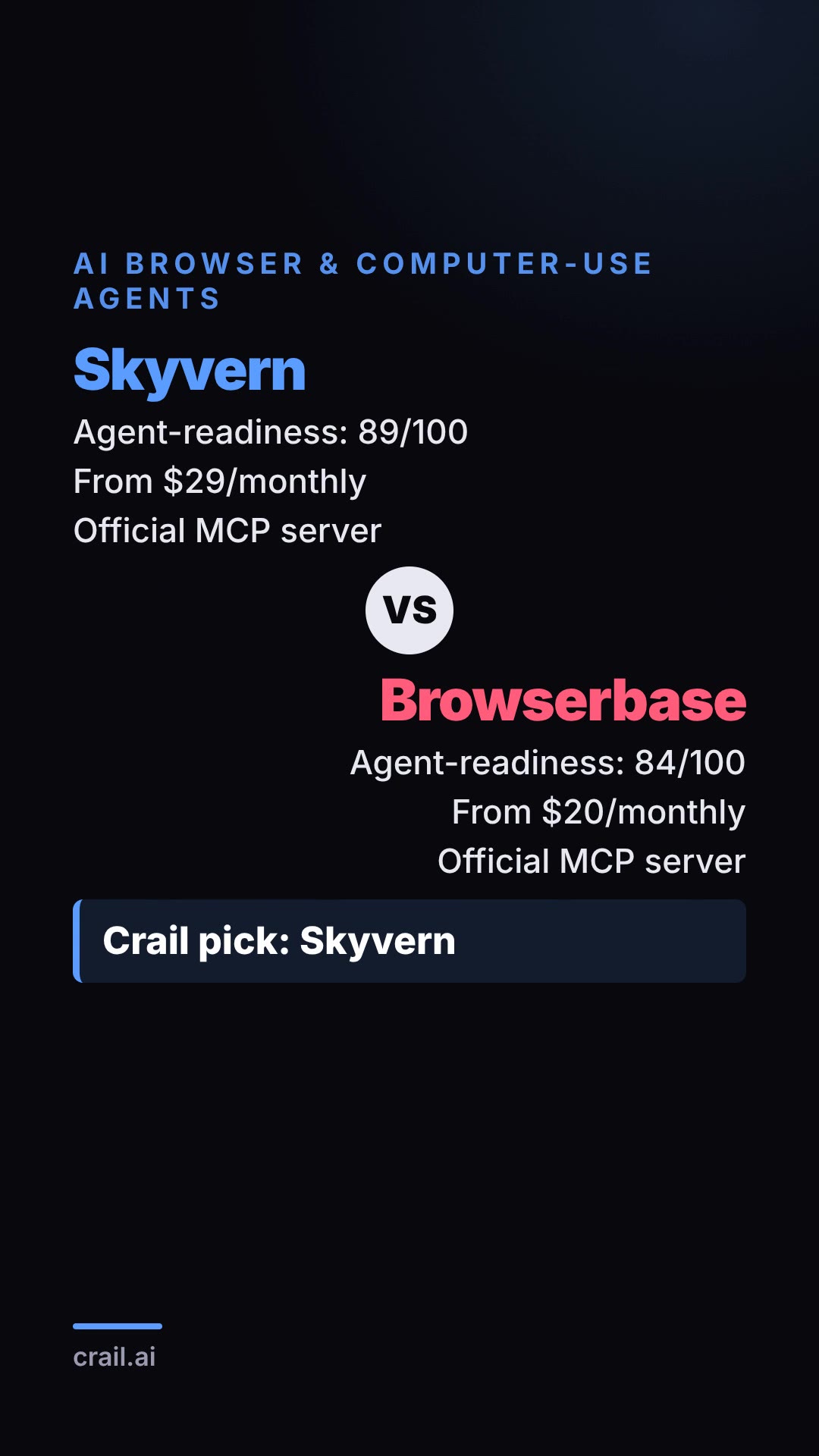 Skyvern vs Browserbase